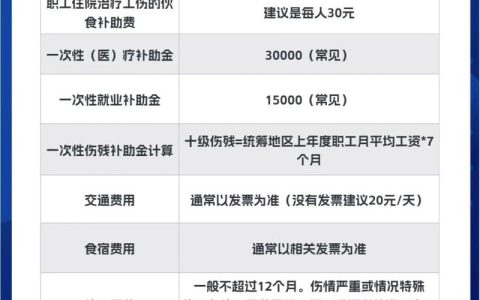 十级伤残能赔多少钱？工伤与非工伤赔偿标准详解
