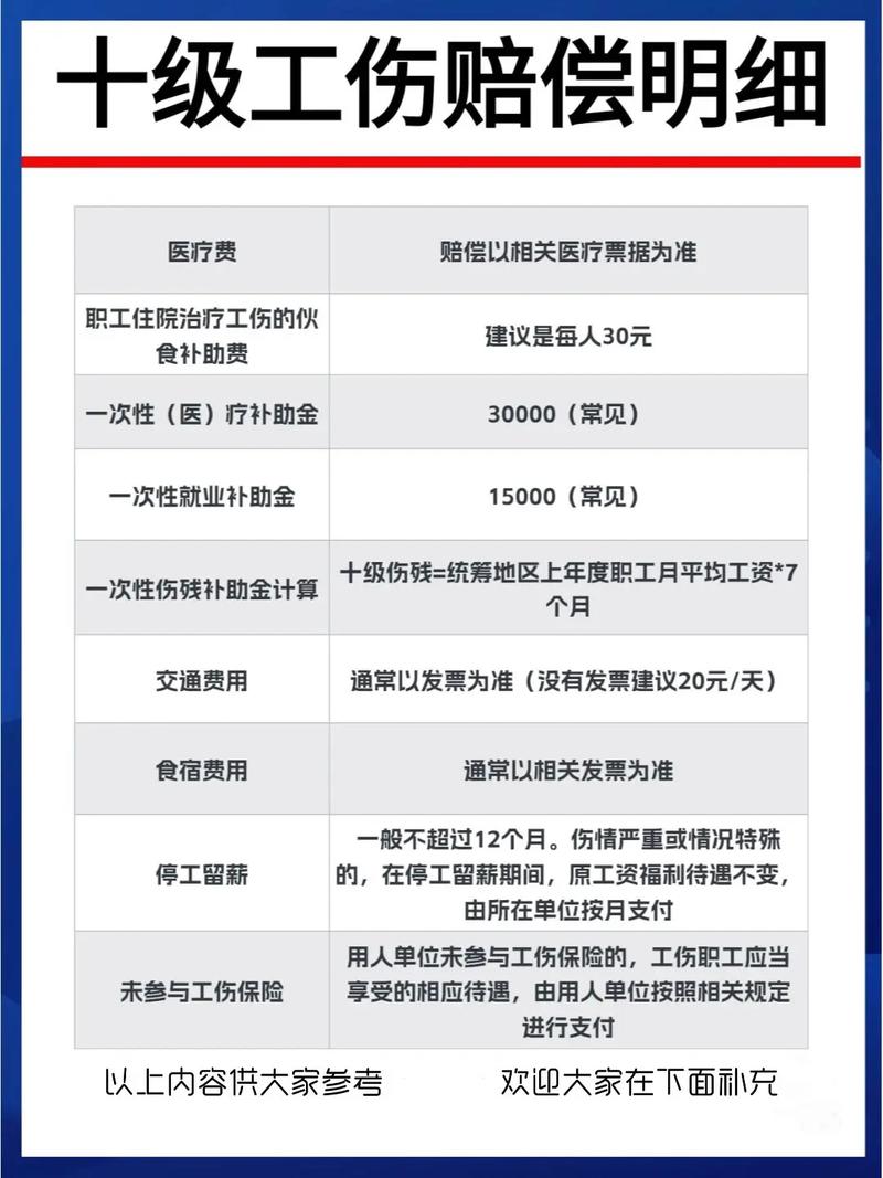 十级伤残能赔多少钱？工伤与非工伤赔偿标准详解