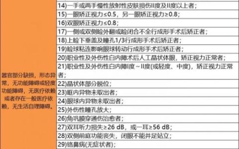 伤残等级1至10级详解：标准与赔偿全解析