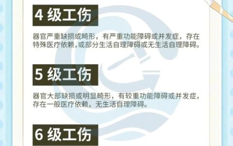 伤残鉴定1-10级详解与实用指南