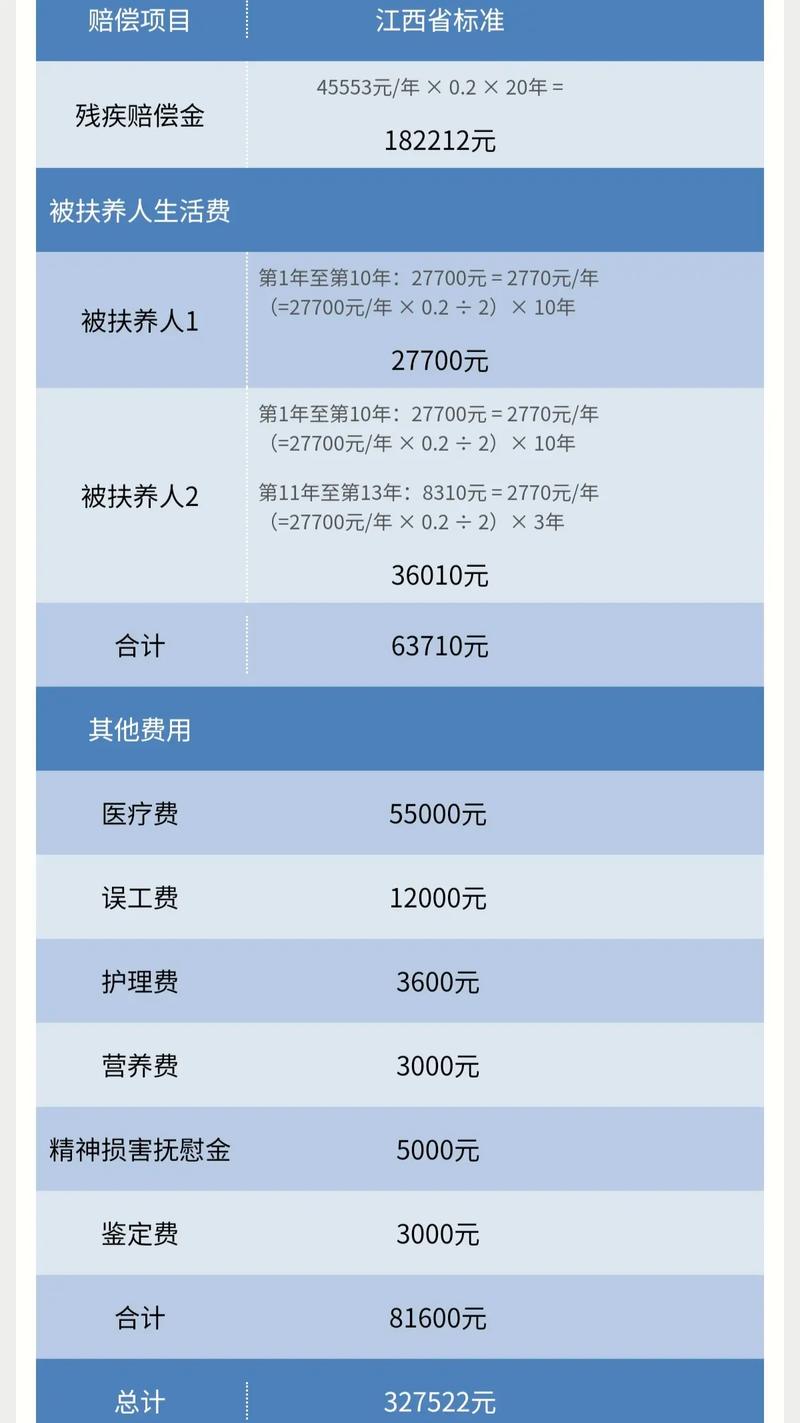 工伤九级赔偿明细解析与实操维权指引