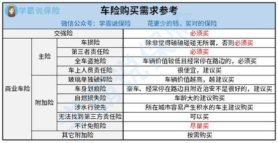 保险三者险包括哪些内容？全面解析保障范围