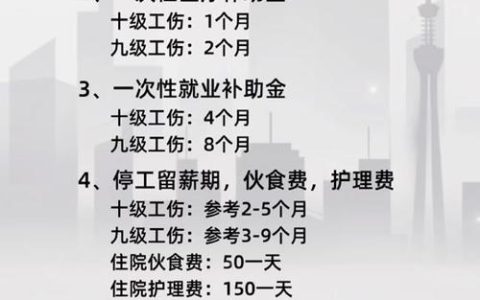 2025年工亡赔偿标准全解析与实操指南