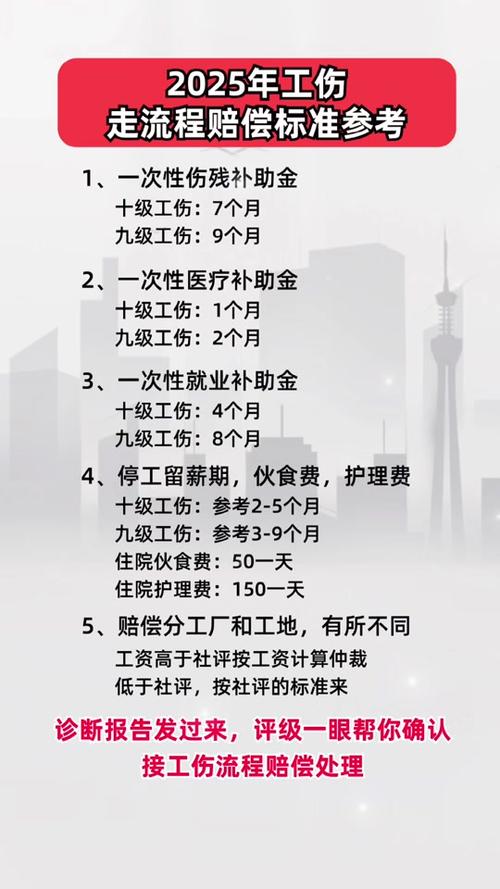 2025年工亡赔偿标准全解析与实操指南