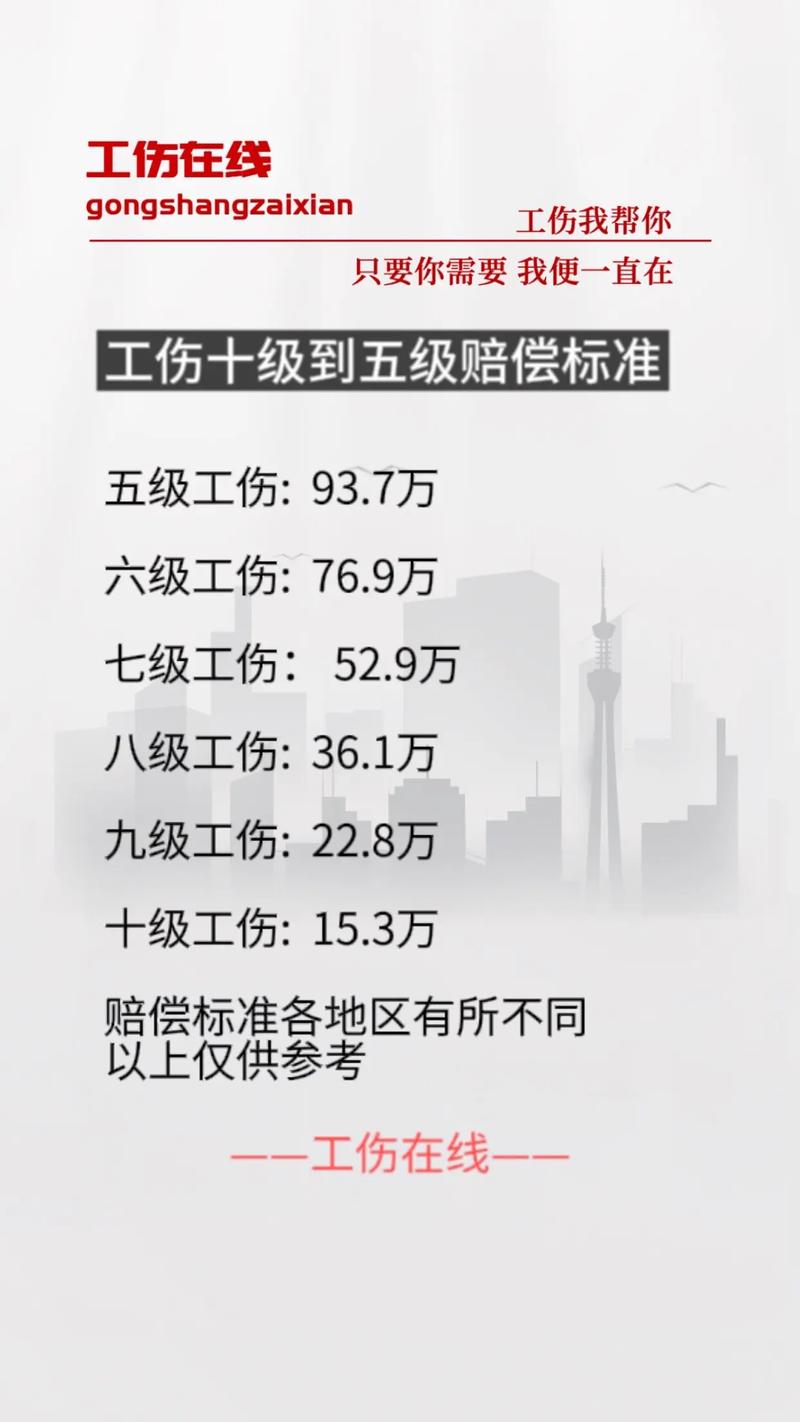 农民工受伤后如何依法获得赔偿