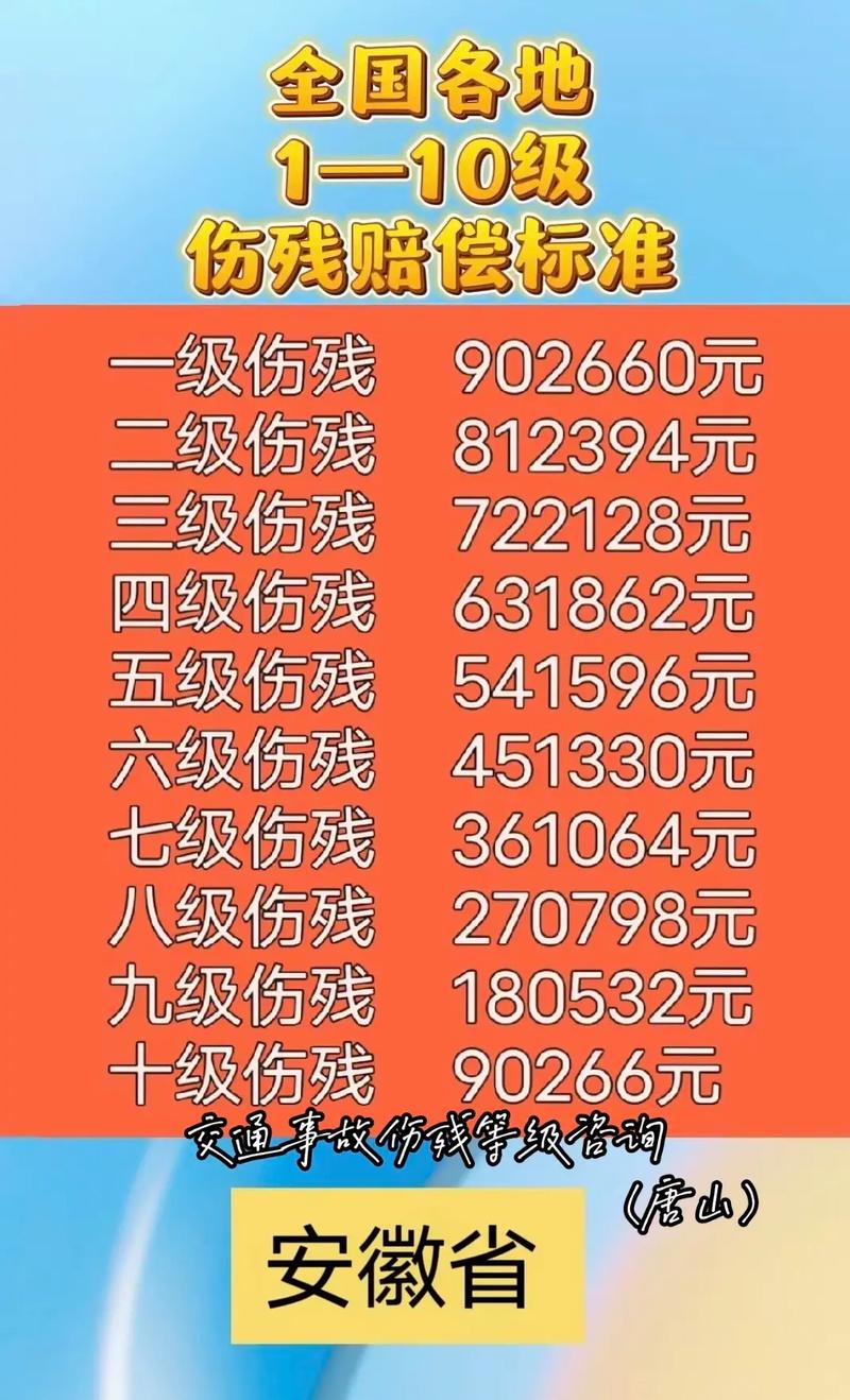 一到十级工伤赔偿表全解析与避坑指南