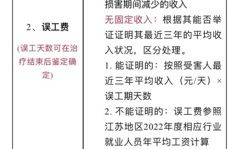 三责险赔偿那些事儿，你真的都清楚吗？