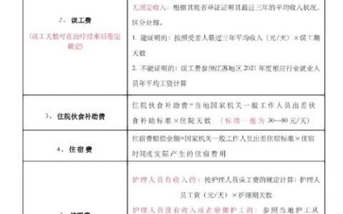 2023国家赔偿标准全解析：你的权益如何保障