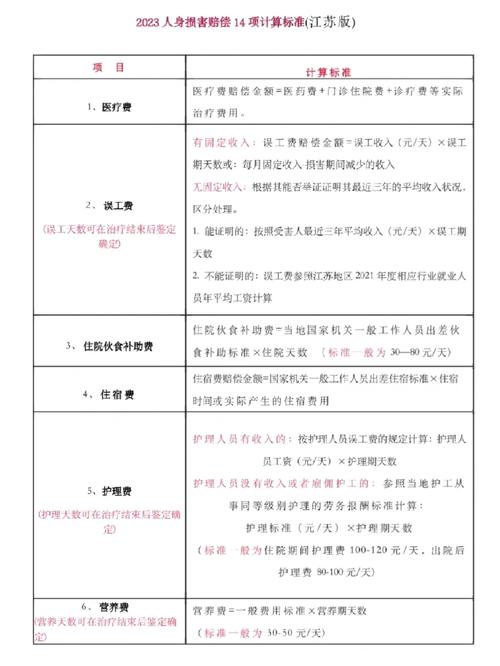 2023国家赔偿标准全解析：你的权益如何保障