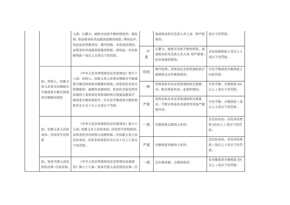 个体户常见处罚标准与应对策略全解析