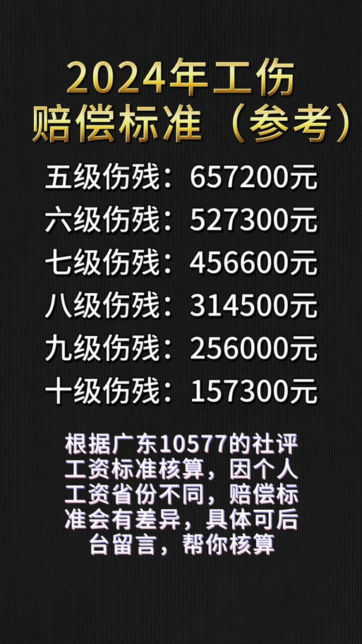 二级伤残赔偿那些你必须知道的事