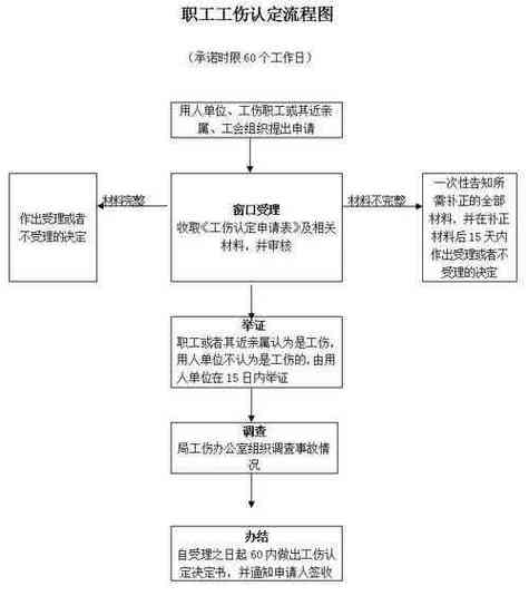 工伤申请流程全解析：轻松办理不再迷茫