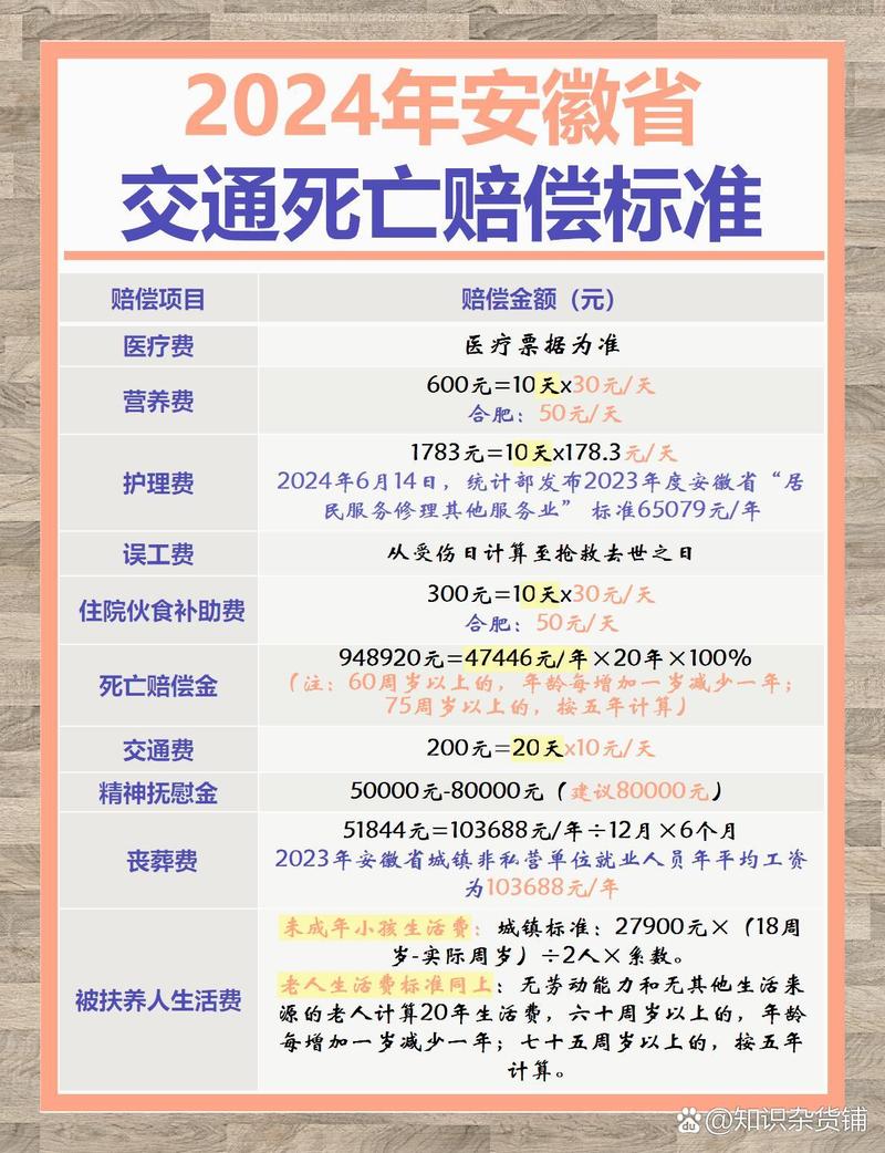 交通意外身亡赔偿标准全解析