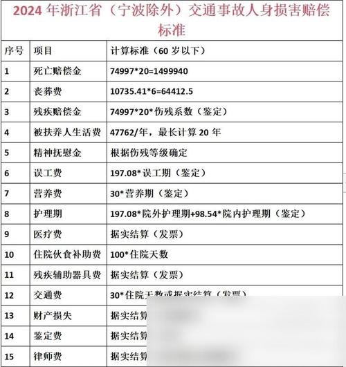 交通事故理赔标准全解析：一表读懂赔偿规则