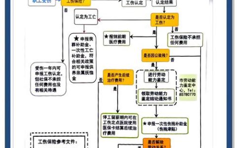 工伤赔偿流程详解：从认定到赔付全攻略