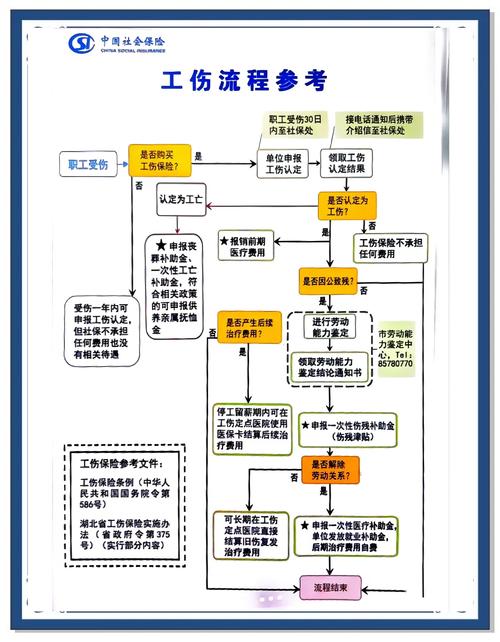 工伤赔偿流程详解：从认定到赔付全攻略