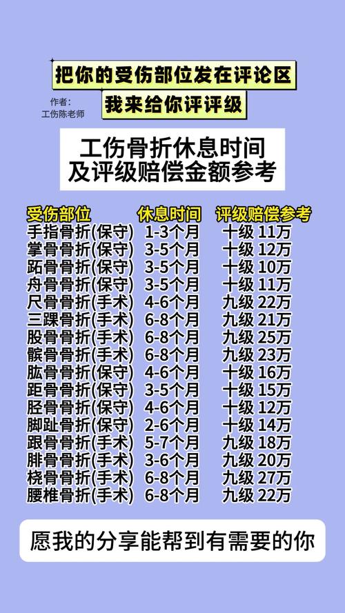 工伤骨折赔偿标准与申领全攻略