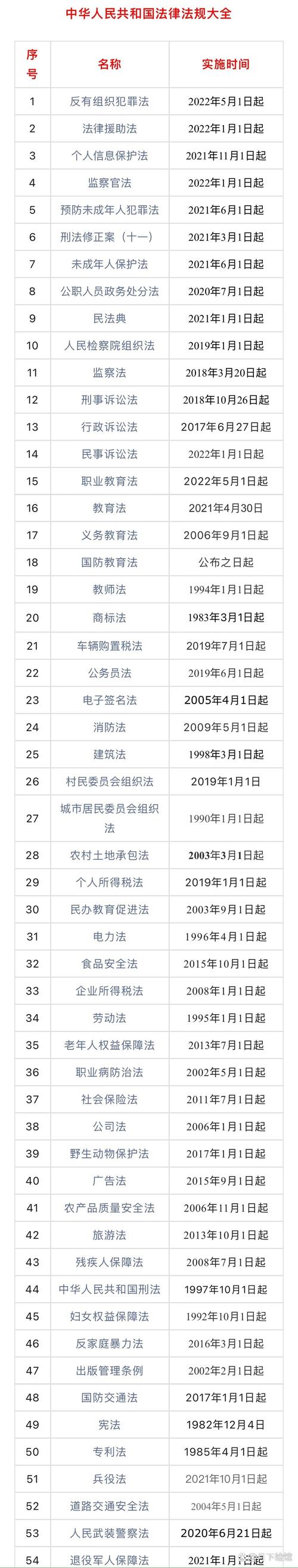 工商法律法规全解析：企业必知的合规要点