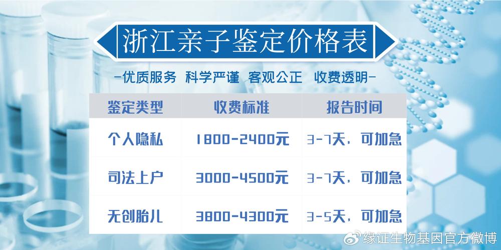 鉴定机构收费标准：流程、依据与实用指南