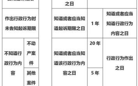 行政诉讼时效全解析：错过起诉期怎么办？
