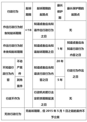 行政诉讼时效全解析：错过起诉期怎么办？