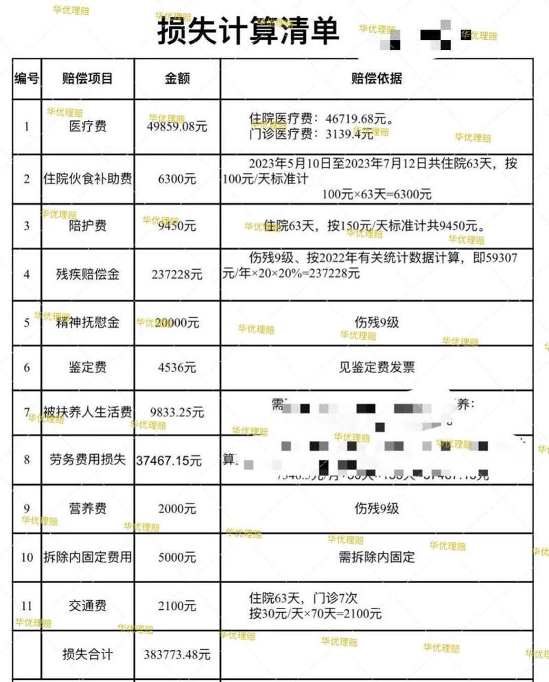 赔偿标准一览表：你需要知道的法律细节