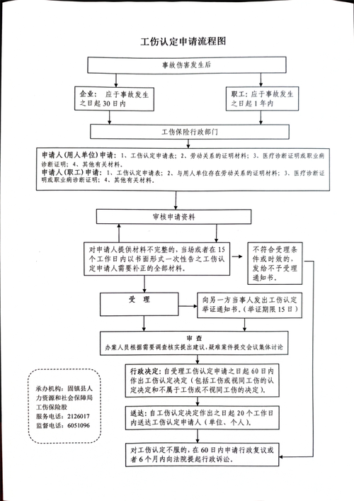 工亡认定流程全解析与实战经验分享