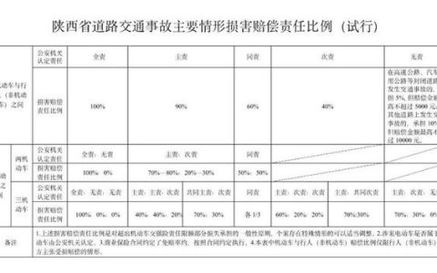 车祸事故理赔标准全解析与实用指南