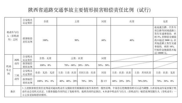 车祸赔偿明细全解析：你需要知道的那些事