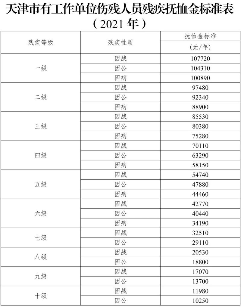一二三四级残疾人补贴标准与申领全解析