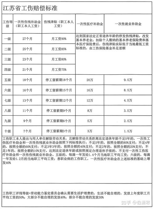2025工伤赔偿标准全解析与实用指南