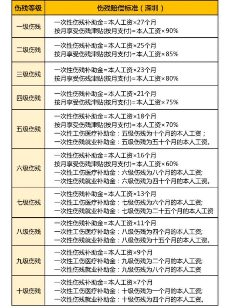 9级伤残赔偿标准与实操指南