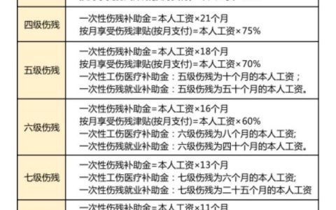 9级伤残赔偿计算全解析：标准与实践