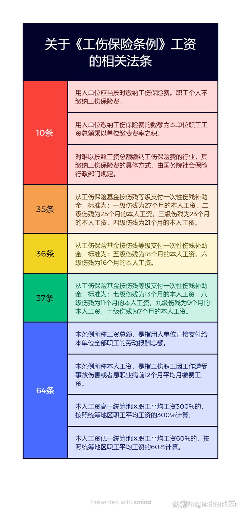 一次性补偿全解析：法律依据与申领指南