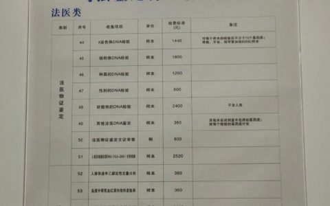 司法鉴定收费那些你必须知道的事