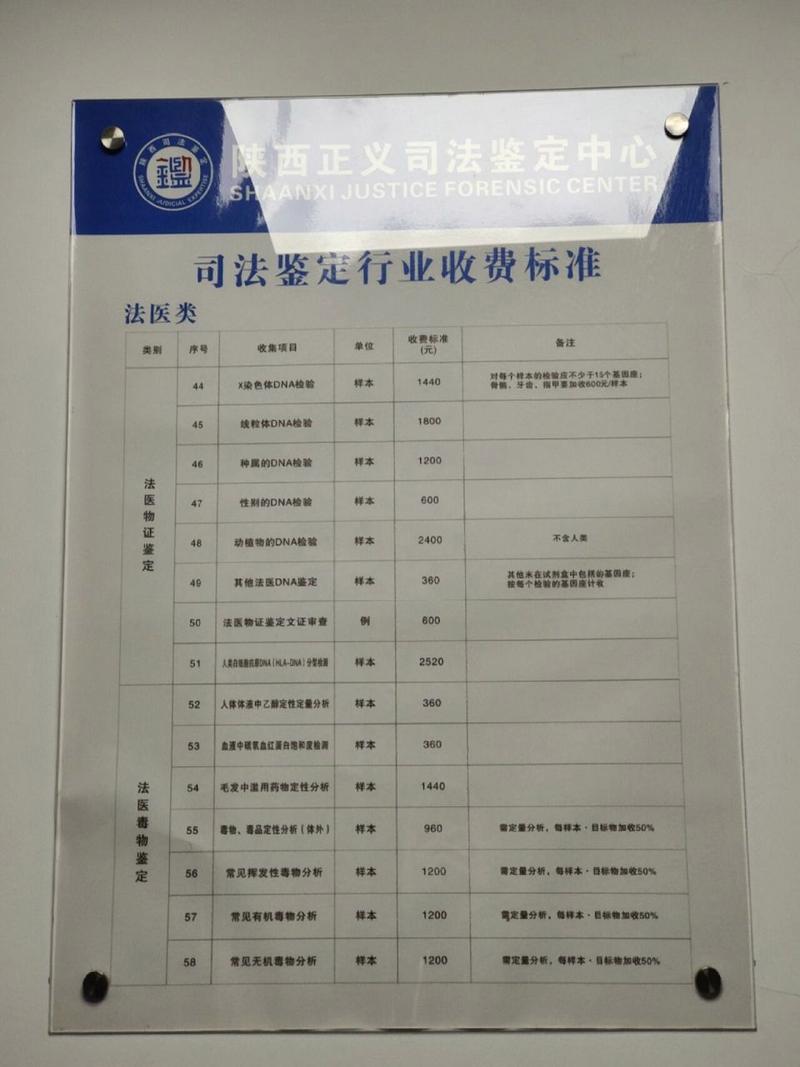 司法鉴定收费那些你必须知道的事