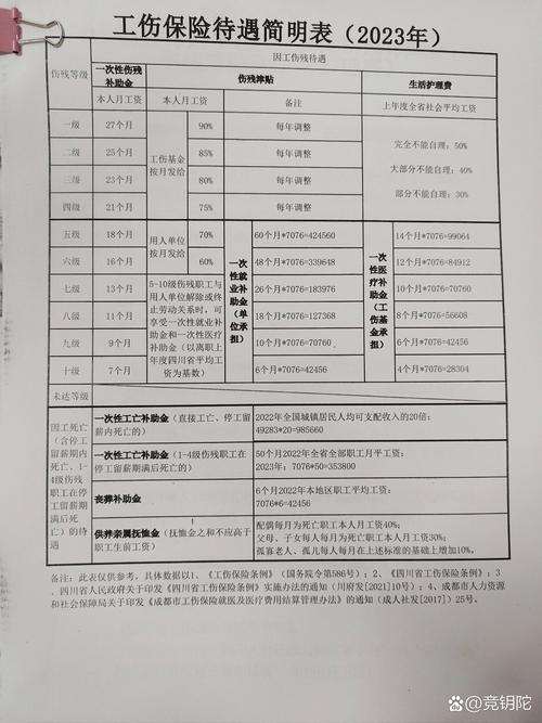 赔偿费用明细表格的法律解析与实用指南