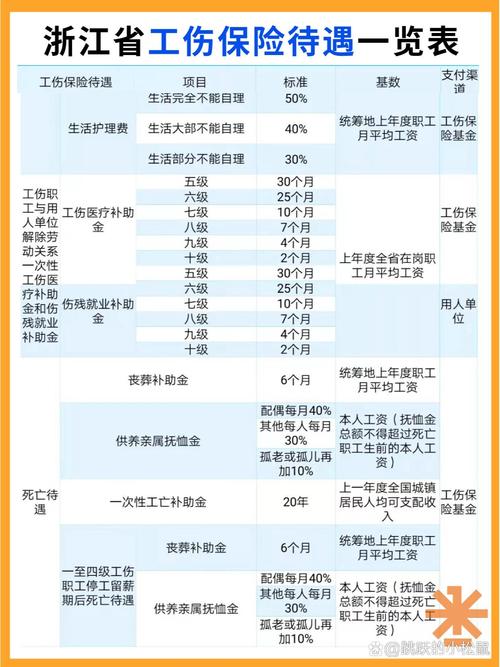 工伤保险待遇标准如何影响职工权益保障