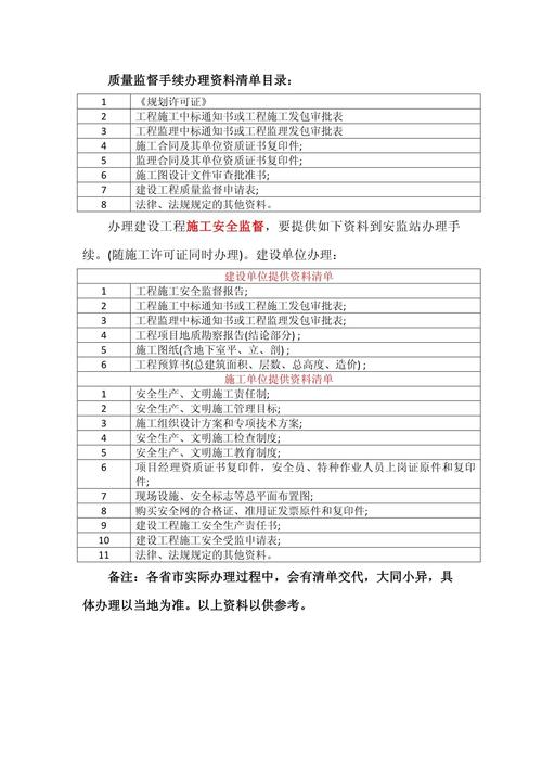 建筑行业法律法规全解析：合规要点与实务指南