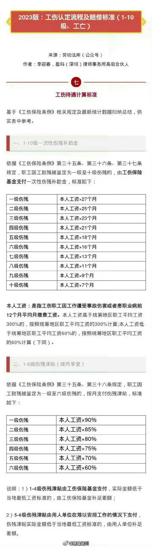 工亡赔偿标准全解析：你需要知道的关键点