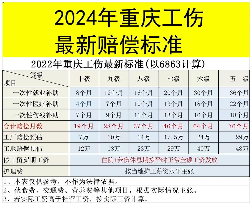 六级工伤能赔多少及如何申请