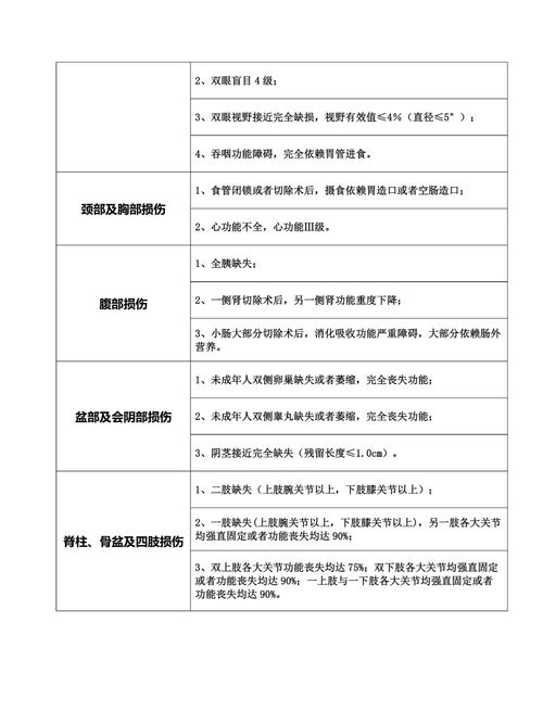 残疾等级评定标准：流程、依据与实用指南