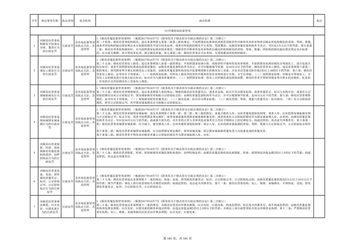 市场监督法律法规目录全解析与实用指南