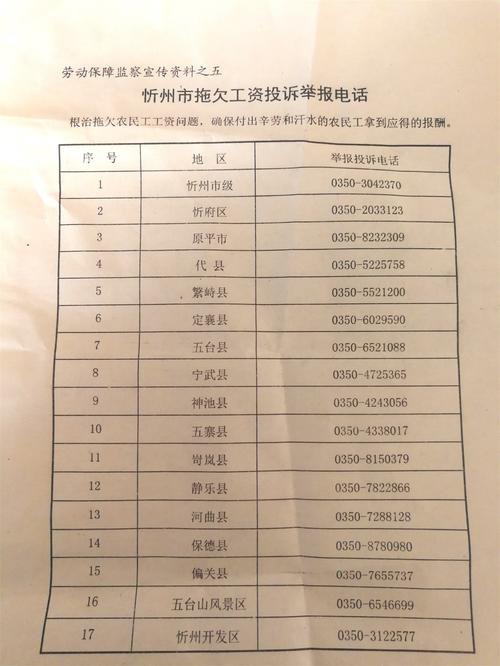 拖欠工资怎么办？拨打这个电话或许能帮你