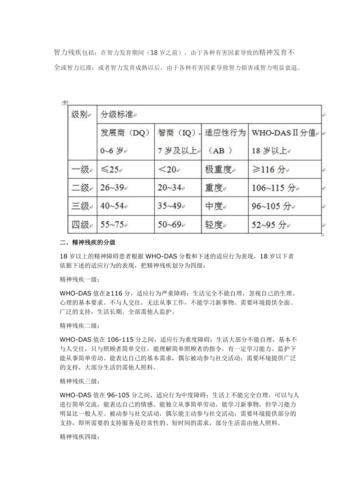 智力残疾评定标准如何影响权益保障