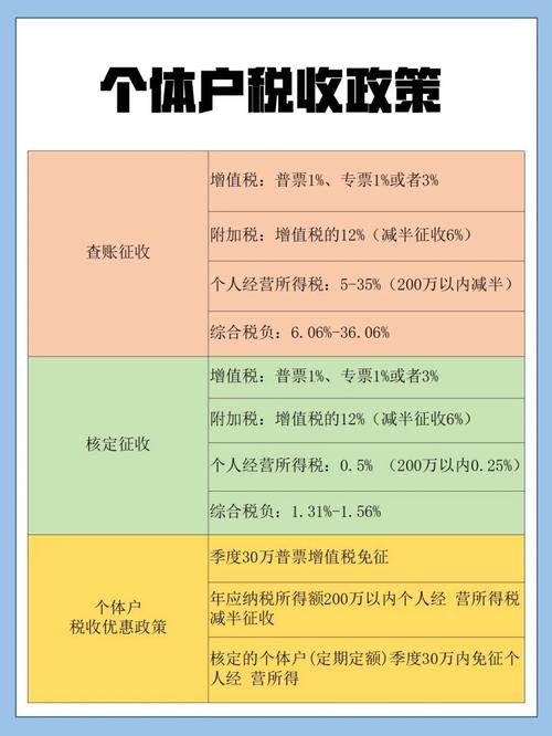 最新个体户税收优惠政策详解与实操指南