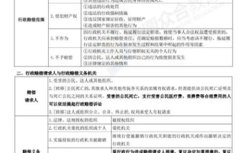 国家赔偿法如何保障你的合法权益