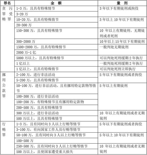 职务侵占量刑标准如何适用与实操解析