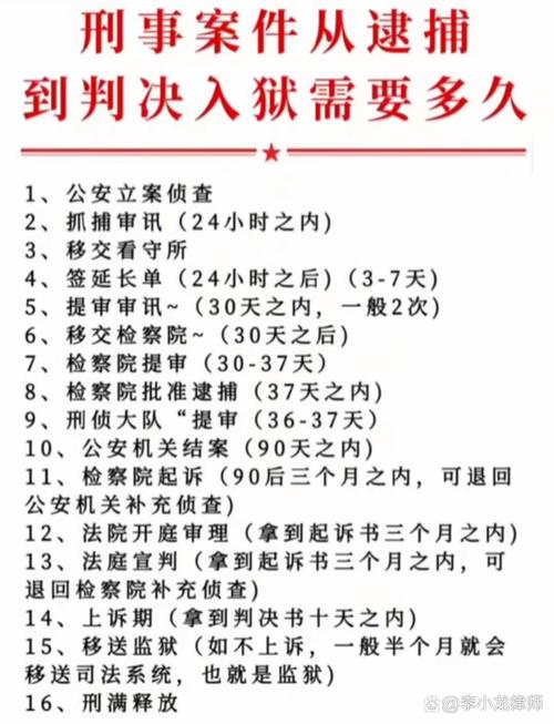 刑事案件审理期限详解：流程、阶段及影响结案时长的关键因素