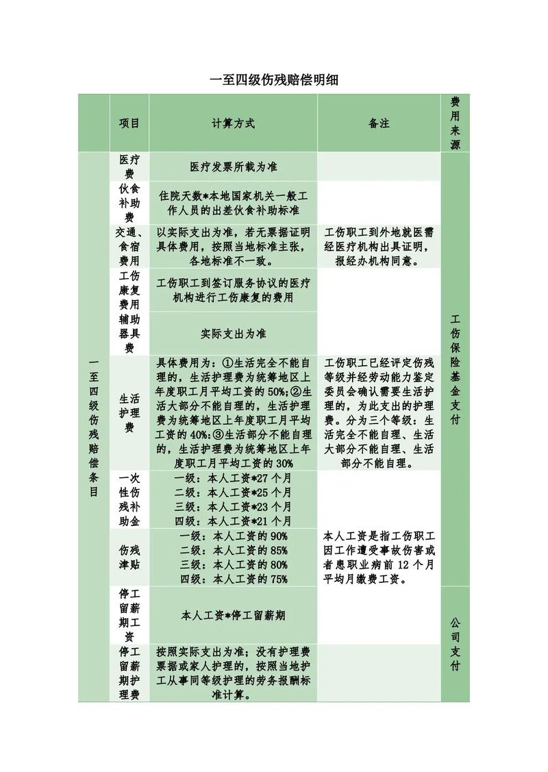 工伤十级赔偿项目明细与金额计算权威解读